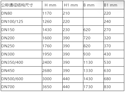 散热器热网除污器