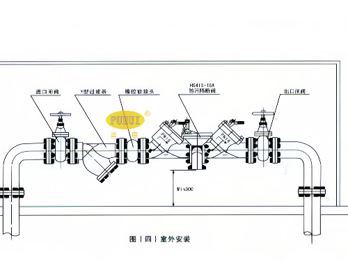 减压型倒流防止器