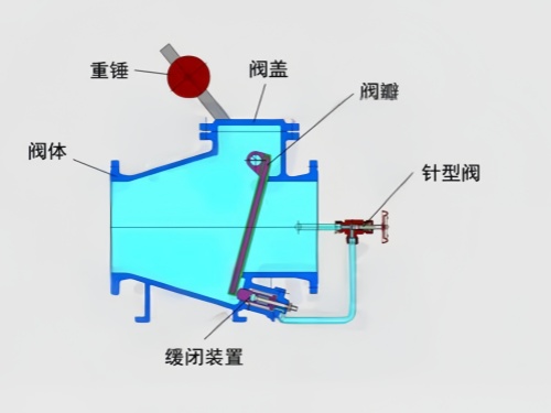 hh44x微阻缓闭止回阀DN800